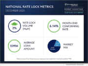 News: Optimal Blue report: December lock volume closes 2025 on a firm footing
