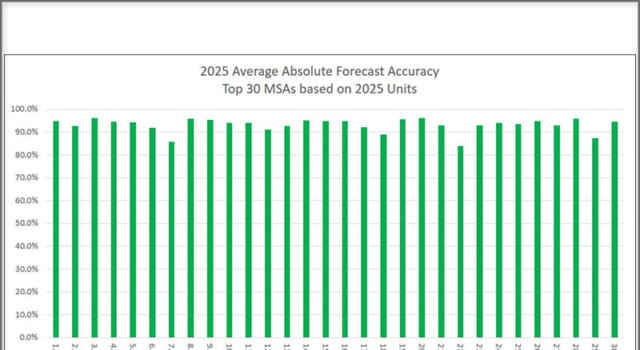 News: Analysis: iEmergent’s 2025 U.S. mortgage forecasts closely track HMDA actuals