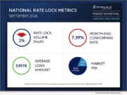News: Optimal Blue report: Non-QM bucks September slowdown as mortgage rates surge